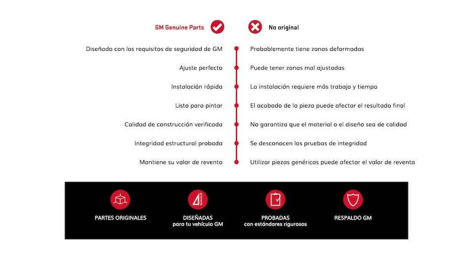 Todas las ventajas de asistir a tu Centro de Colisión GMC